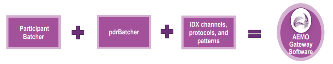 Purple squares with white text

AI-generated content may be incorrect.